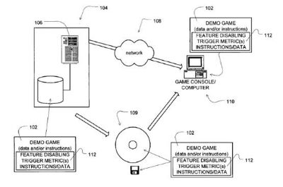 Sony patenteert krimpende demo's