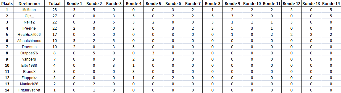 110701_50772_T-S_Week14.png