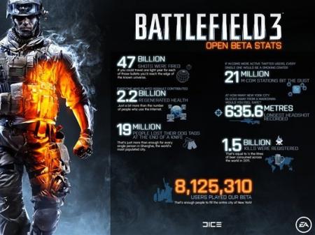 Battlefield 3 stats