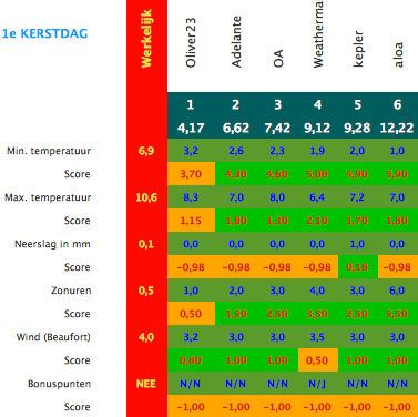 111228_161096_Uitslag%201e%20kerstdag%202011.jpg