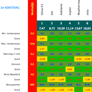 111228_161096_Uitslag%202e%20kerstdag%202011.jpg