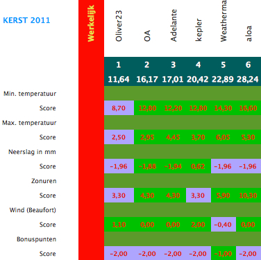 111228_161096_Uitslag%20KERST%202011.jpg