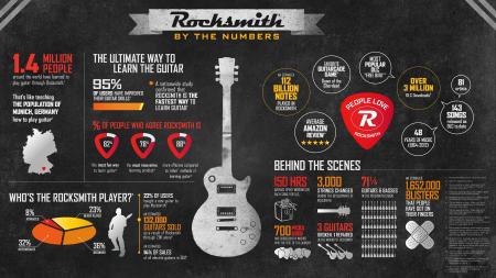 Rocksmith Infographic