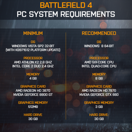 Battlefield 4 System Requirements