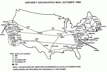 Arpanet in 1980