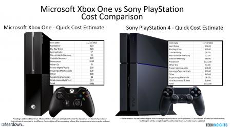 Xbone vs PS4