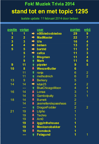 140211_32436_stand_muz_trivia1295.png