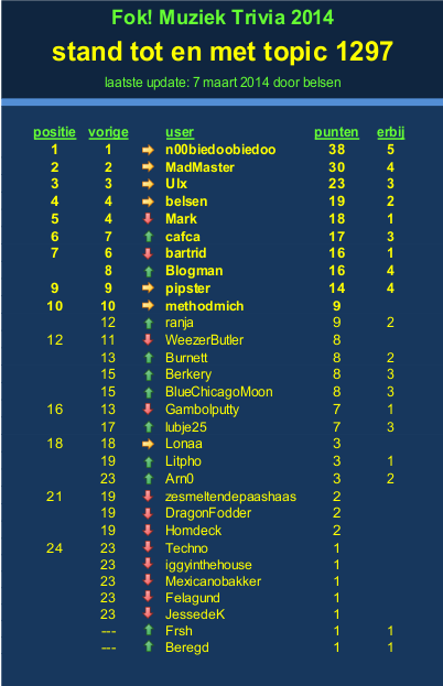 140307_32436_stand_muz_trivia_1297.png