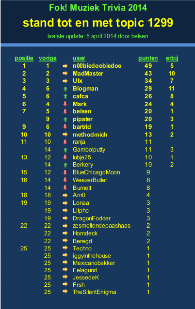 140405_32436_stand_muz_trivia_1299.png