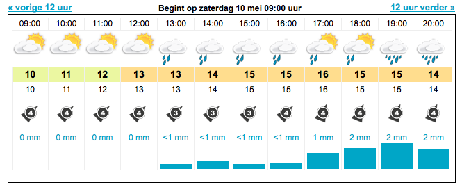 140509_50772_WeerValkenburg.png