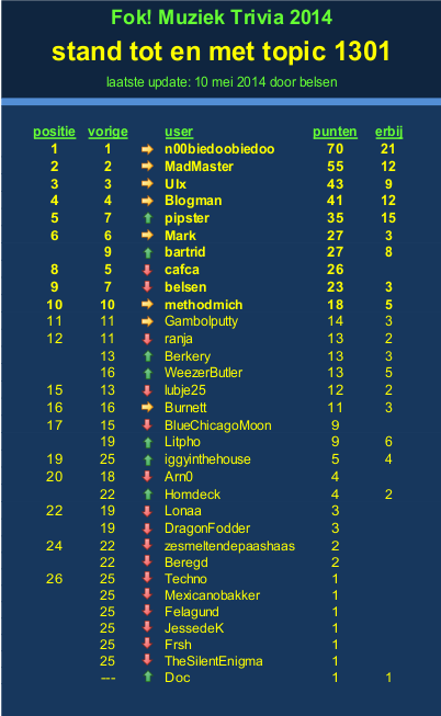 140510_32436_stand_muz_trivia_1301.png