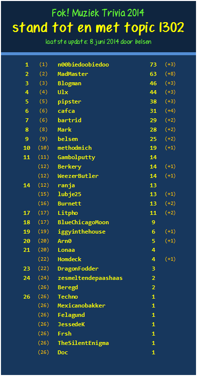 140608_32436_stand_muz_trivia_1302.png