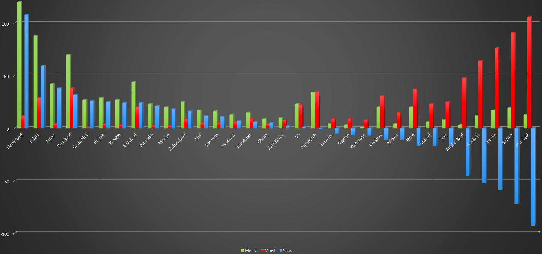 140618_145738_grafiek_wk_14.png