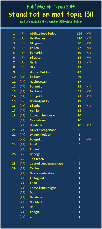 141109_32436_stand_muz_trivia_1311.png