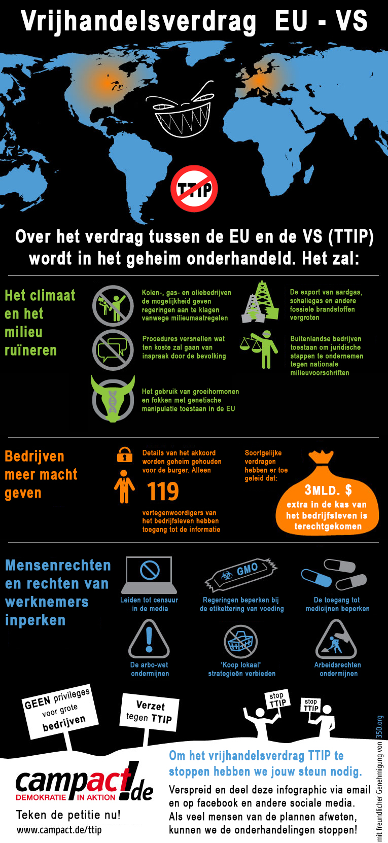 TTIP infographic