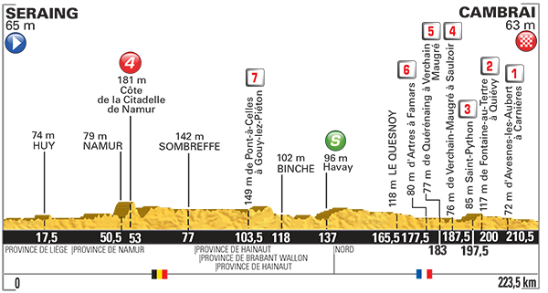 Profiel van de vierde etappe (Bron: LeTour.fr)