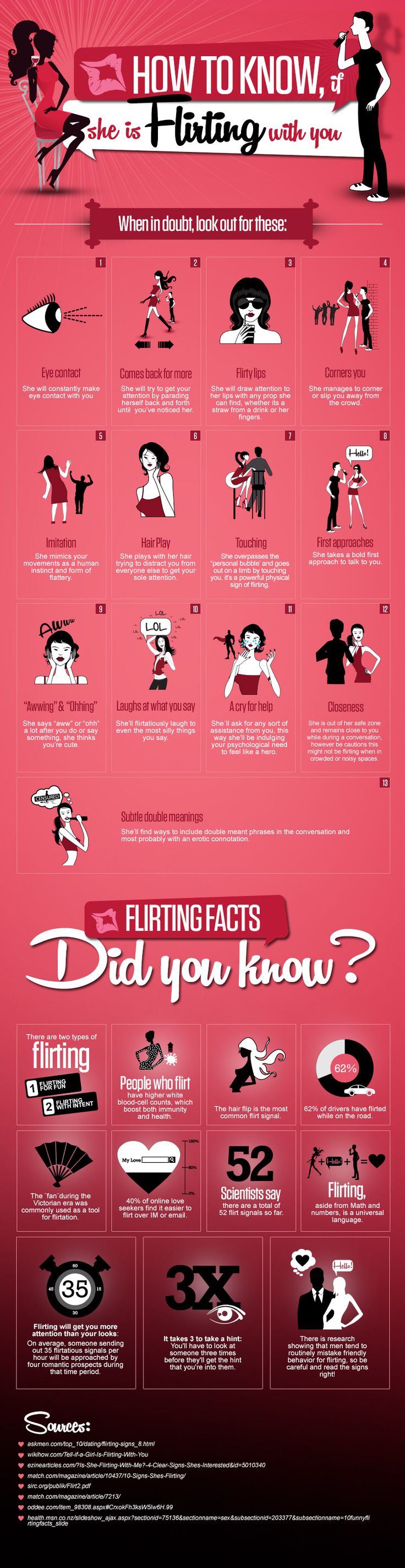 Online flirten hoe