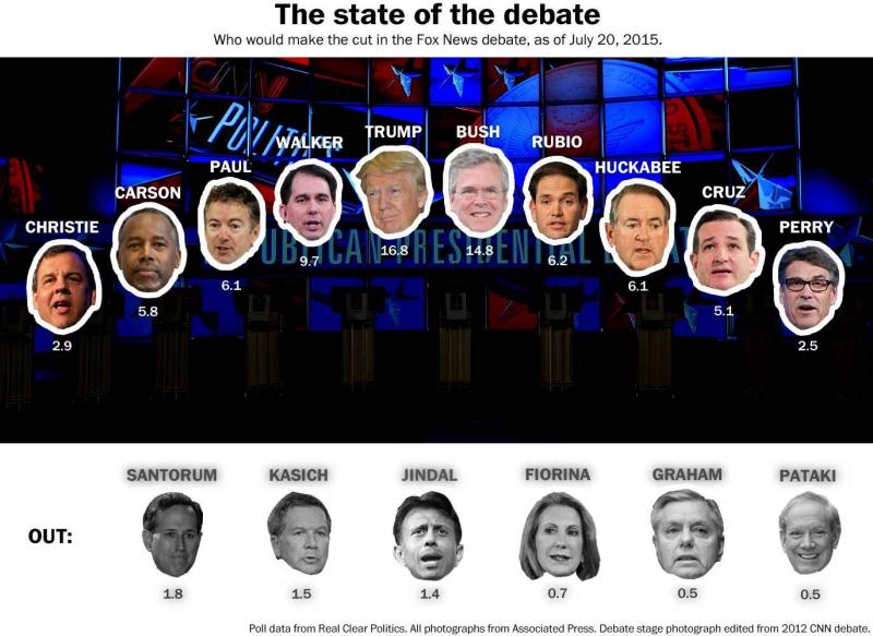 Kandidaatoverzicht  (Foto: Washington Post)