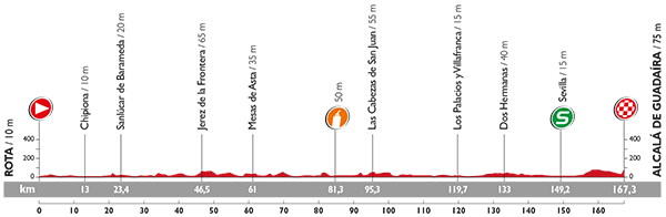 Hoogteverschil etappe (Afbeelding: letour.fr)