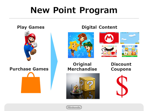 Nintendo new point program