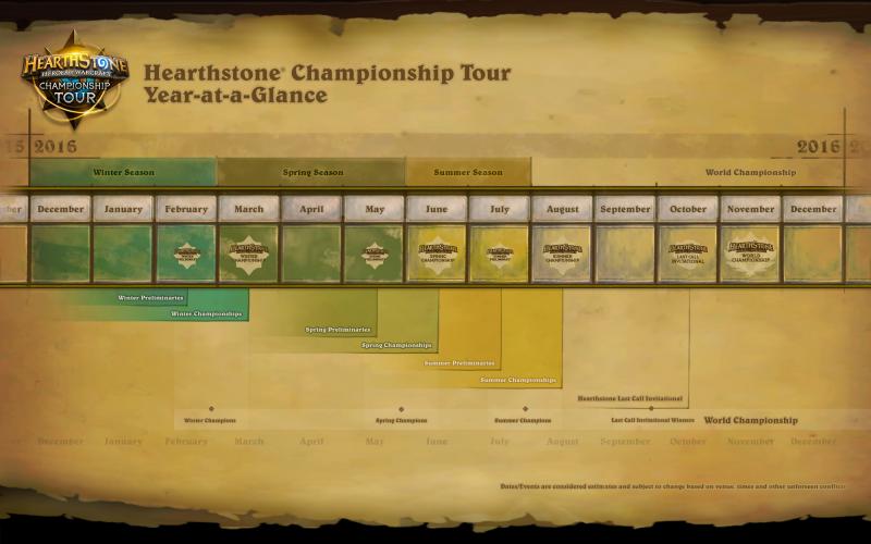 Hearthstone Championship Tour