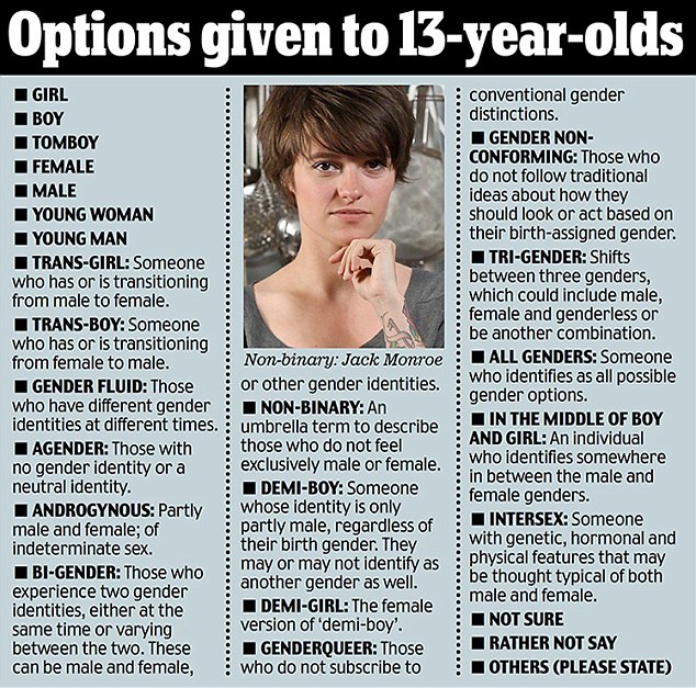 13-jarigen moeten uit deze lijst kiezen wat ze zijn