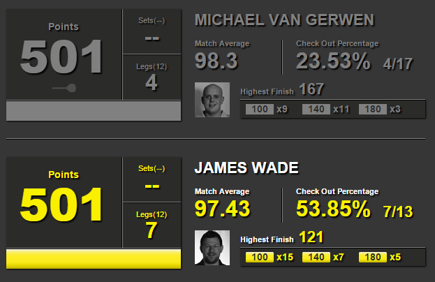 Michael van Gerwen - James Wade