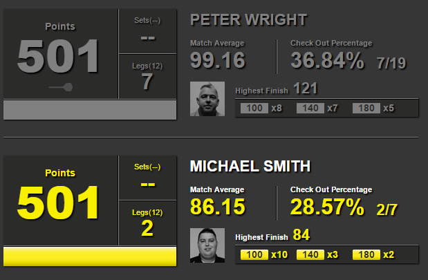 Peter Wright - Michael Smith 