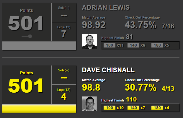 Adrian Lewis - Dave Chisnall