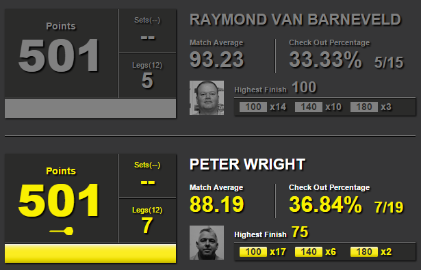 Raymond van Barneveld - Peter Wright