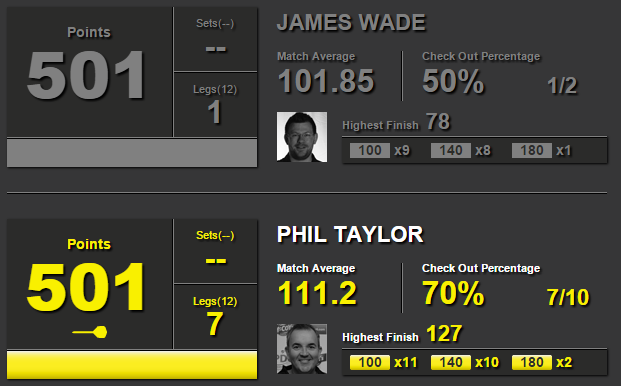 James Wade - Phil Taylor