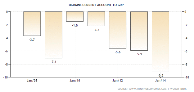 Economie Oekraïne
