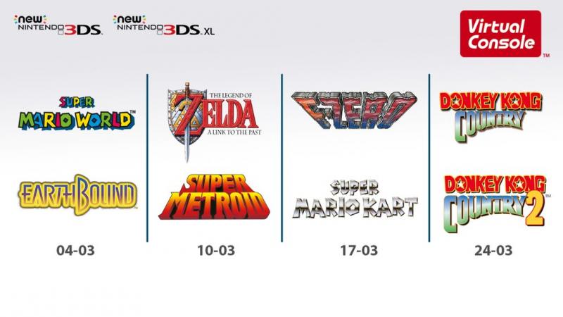 Super Nintendo Virtual Console New 3ds