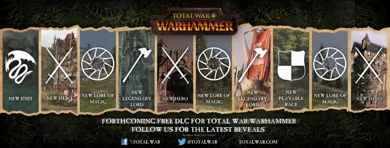Total War: Warhammer DLC-plannen