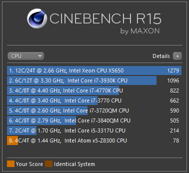 Wintel mini PC Cinebench R15 CPU