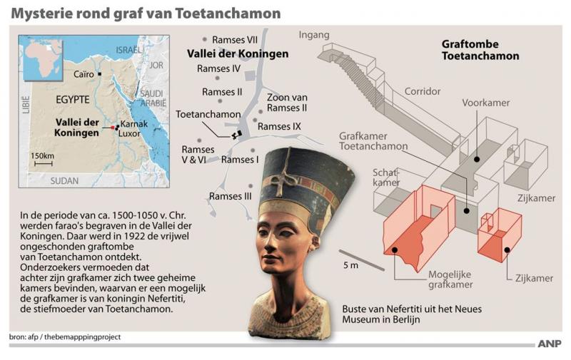 Egypte zwijgt angstvallig over Nefertiti