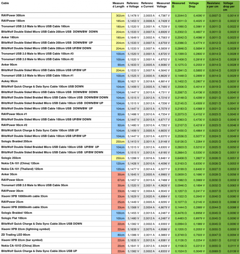 Tronsmart Titan ranking (Foto: Dodge_911)