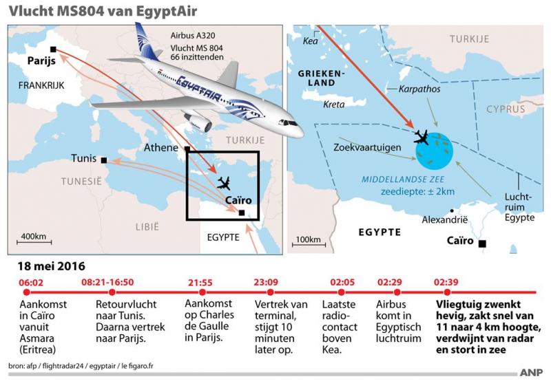 'Aanwijzingen voor explosie EgyptAir'
