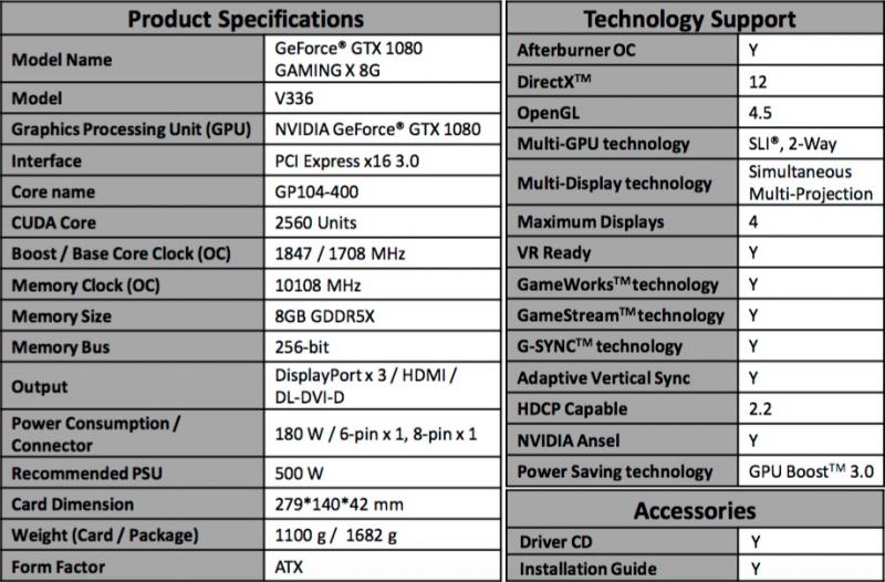 MSI Geforce GTX 1080 Gaming 8G-specs (Foto: MSI)