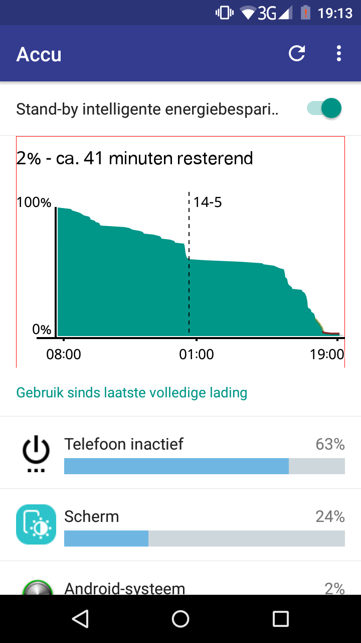 Bluboo Picasso Batterij