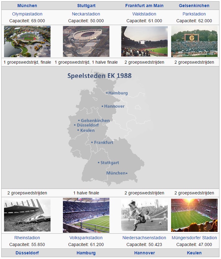 Overzicht van de speelsteden van het EK (Bron: Wikipedia)