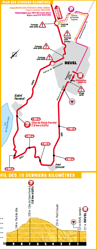 De slotkilometers van vandaag (Bron: Letour.fr)