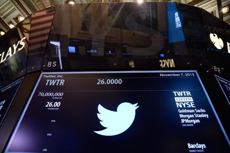 Twitter in uitverkoop op Wall Street