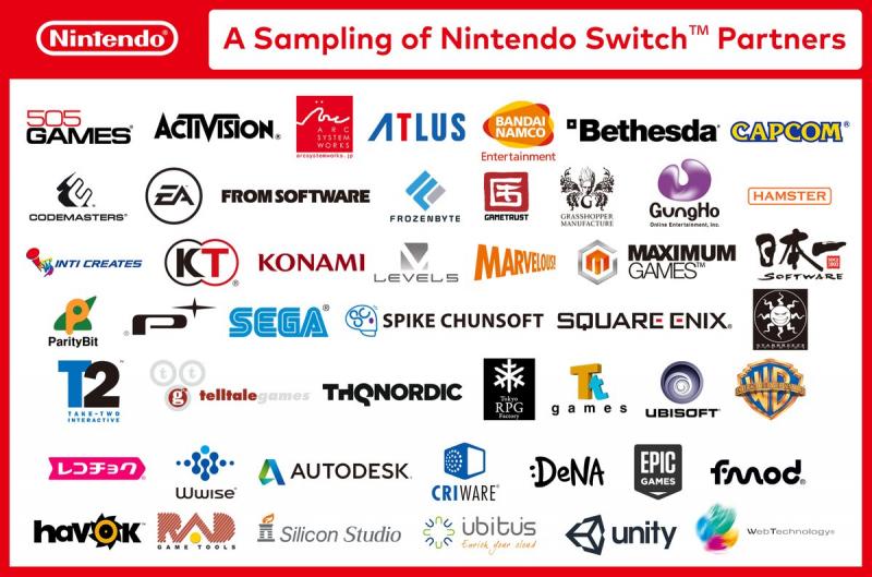 Developers Nintendo Switch