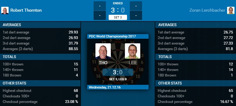 Robert Thornton - Zoran Lerchbacher (Bron: PDC)