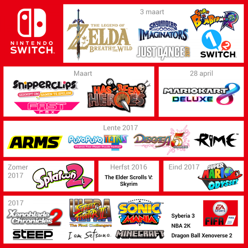 Nintendo Switch - Releasedata van games