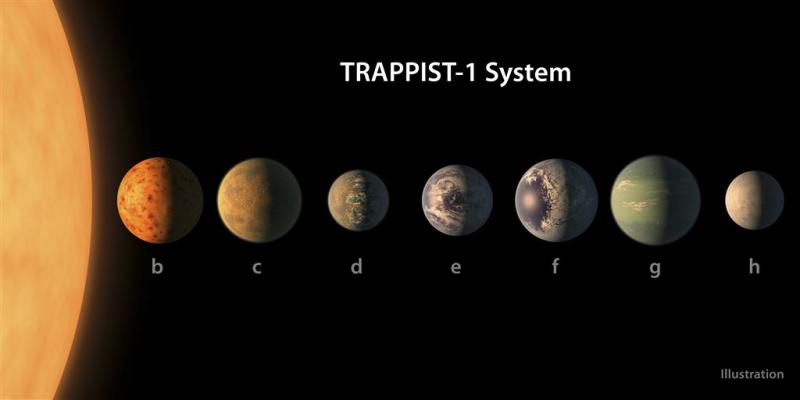 Zeven planeten met kans op leven ontdekt