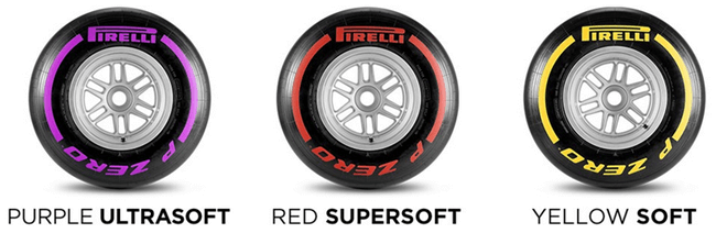 De bandencompounds die dit weekend gebruikt worden (Bron: Pirelli)