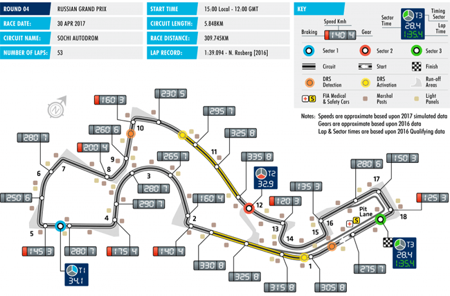 Circuit Sochi 2017 (Bron: FIA.com)