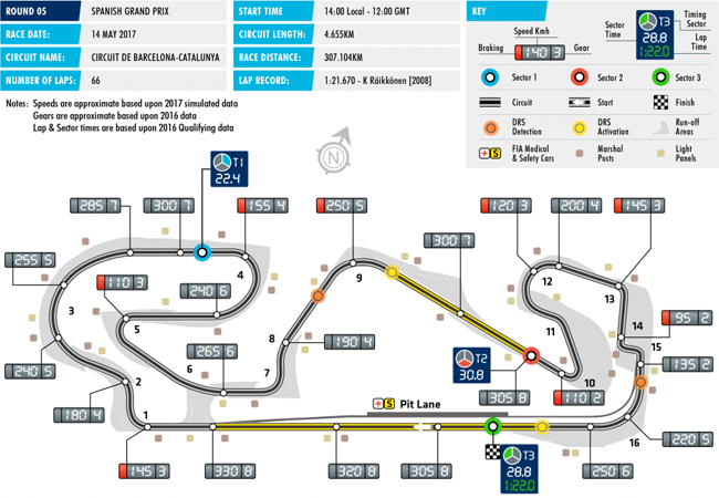 Circuit Barcelona (Bron: FIA.com)